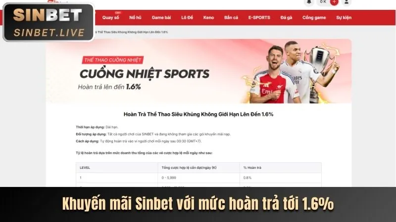 Khám phá các chương trình khuyến mãi mới nhất từ NWE88